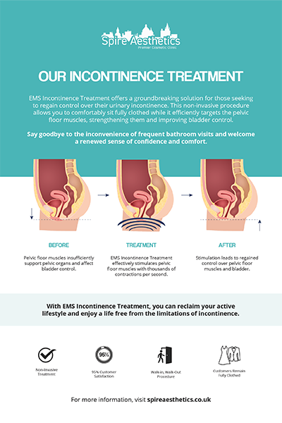 image of how urge incontinence Handsworth Wood treatment works