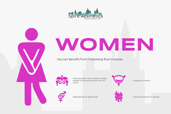 Image of Ems urge incontinence treatment Handsworth Wood benefits