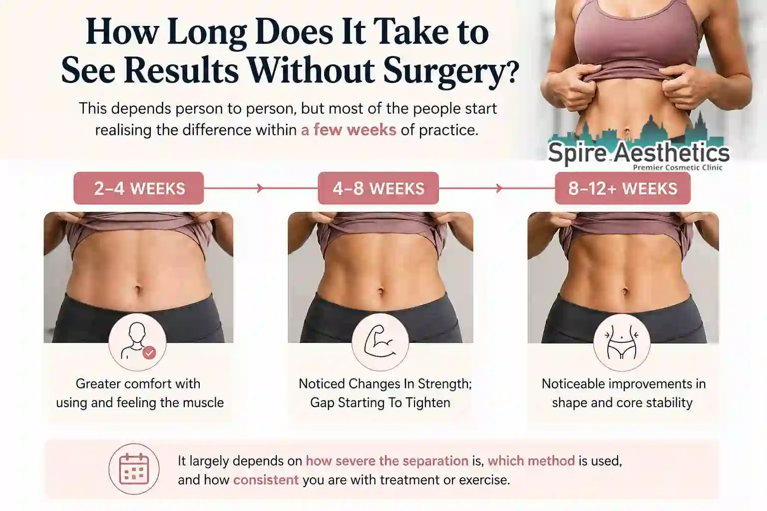 How Long Does It Take to See Results Without Surgery Handsworth Wood?